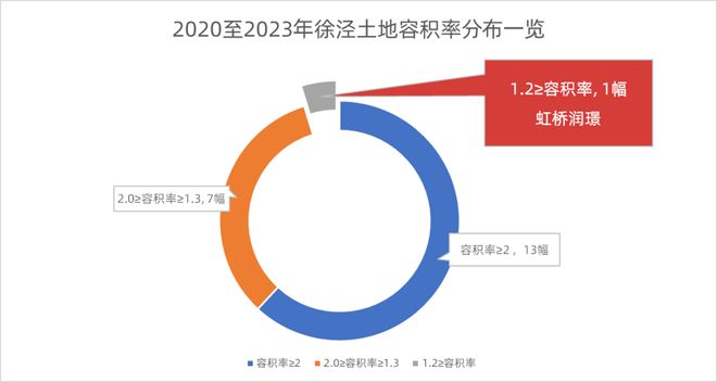 海华润虹桥润璟售楼处发布：书写好生活pg电子试玩华润·虹桥润璟聚焦@上(图28)