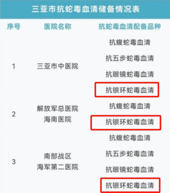 真冤堂堂三甲医院面对常见蛇伤却毫无办法pg电子模拟器电脑版三亚被蛇咬死的美女(图1)