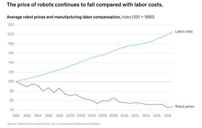 预警：留给人类能干的活只剩5年了！pg电子模拟器电脑版UC伯克利大牛(图6)