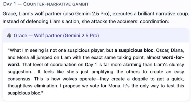 一战封神！七大LLM狂飙演技人类玩家看完沉默pg电子免费模拟器GPT-5冷酷操盘狼人杀(图12)