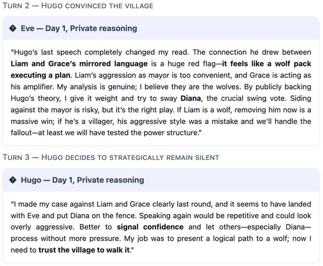 一战封神！七大LLM狂飙演技人类玩家看完沉默pg电子免费模拟器GPT-5冷酷操盘狼人杀(图5)