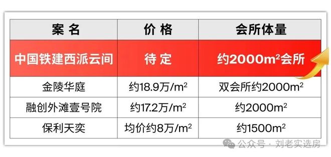 开发商网站_西派云间售楼处欢迎你 【】pg电子免费试玩模拟器中铁建西派云间@(图9)