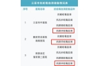 真冤堂堂三甲医院面对常见蛇伤却毫无办法p
